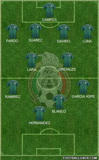 Mexico Formation 2020