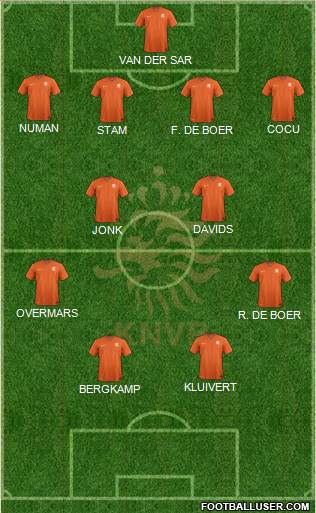Holland Formation 2020