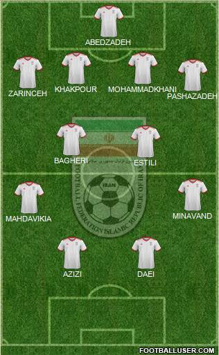 Iran football formation