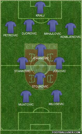 Serbia Formation 2020