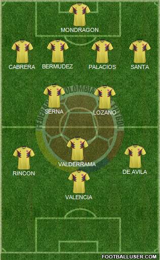 Colombia Formation 2020
