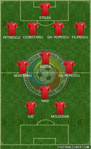 Romania Formation 2020