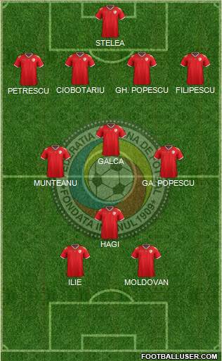 Romania football formation