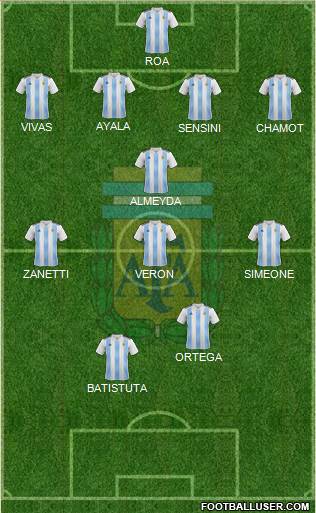 Argentina Formation 2020