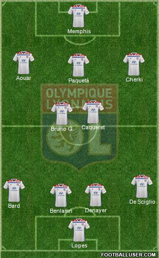 Olympique Lyonnais Formation 2020