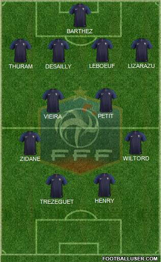 France Formation 2020