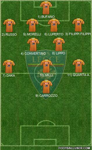 Lecce Formation 2020