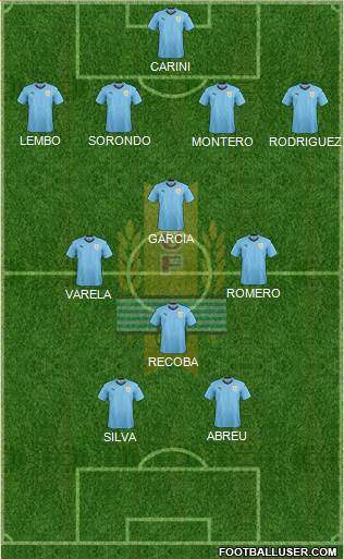 Uruguay Formation 2020