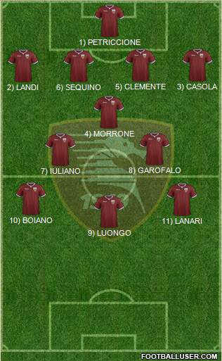 Salernitana Formation 2020