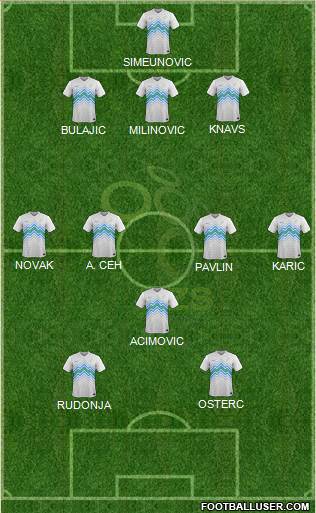 Slovenia Formation 2020