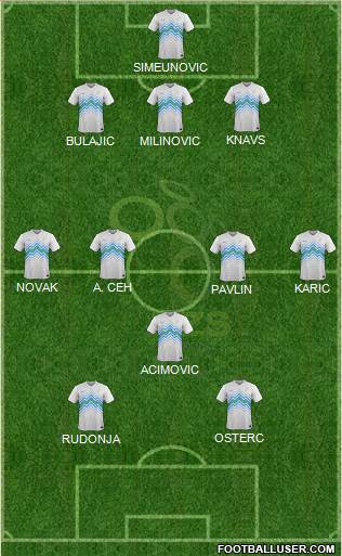 Slovenia football formation