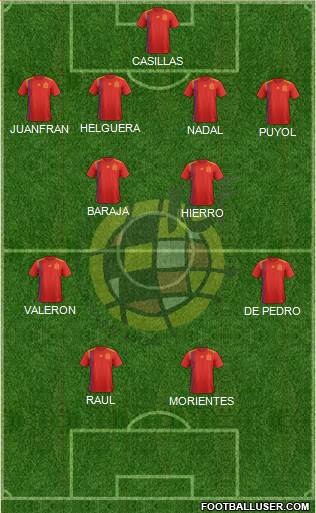 Spain Formation 2020