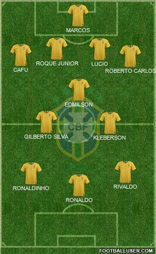 Brazil Formation 2020