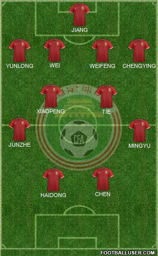 China 4-4-2 football formation