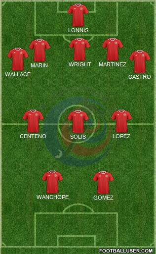 Costa Rica 5-3-2 football formation