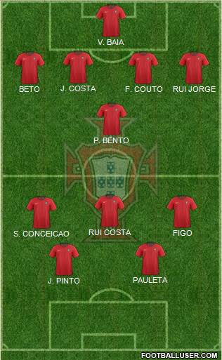 Portugal Formation 2020
