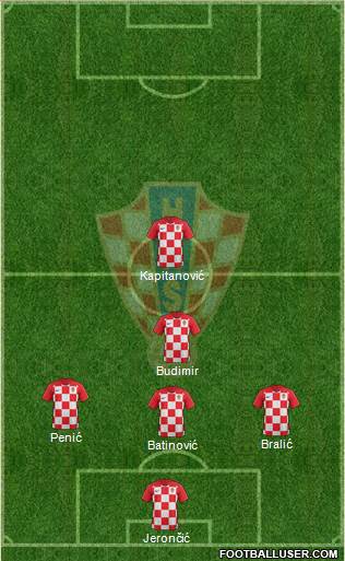 Croatia Formation 2020