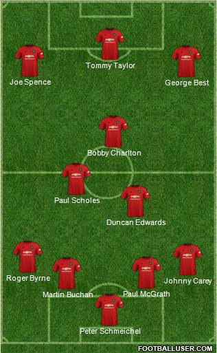 Manchester United Formation 2020