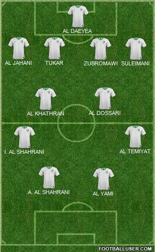 Saudi Arabia Formation 2020