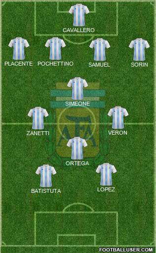 Argentina Formation 2020