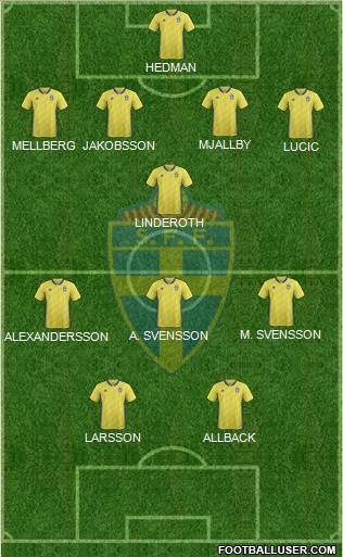 Sweden Formation 2020