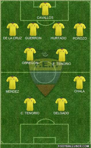 Ecuador Formation 2020