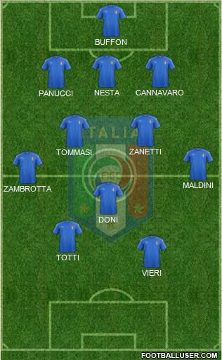 Italy Formation 2020