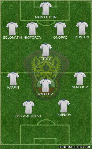 Russia Formation 2020