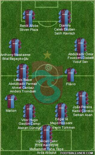 Trabzonspor Formation 2020
