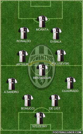 Juventus Formation 2020