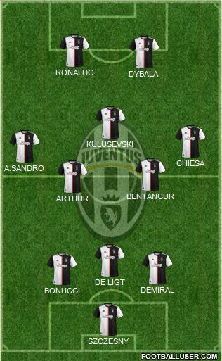 Juventus Formation 2020