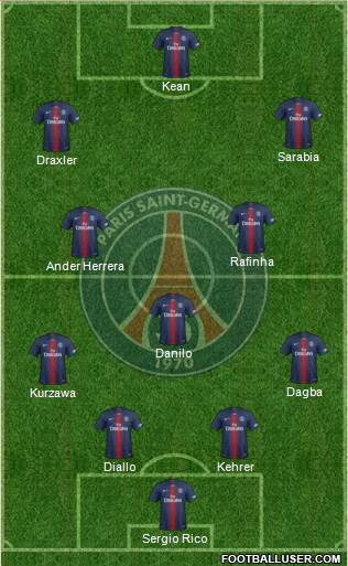Paris Saint-Germain Formation 2020
