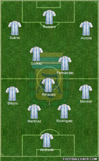 Argentina Formation 2020