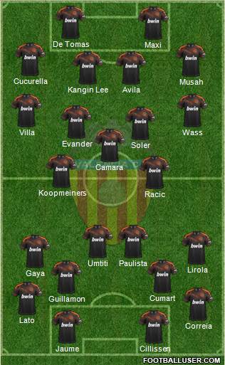 Valencia C.F., S.A.D. Formation 2020