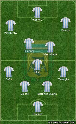 Argentina Formation 2020