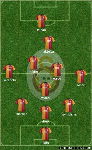 Galatasaray SK Formation 2020