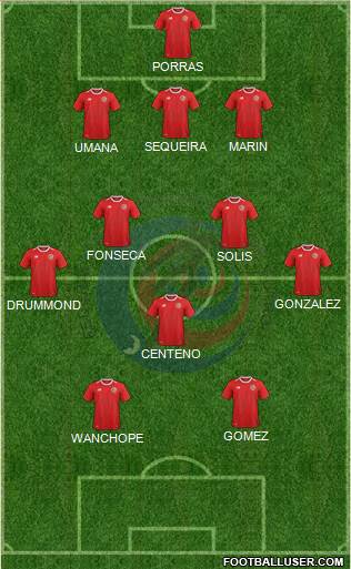 Costa Rica Formation 2020