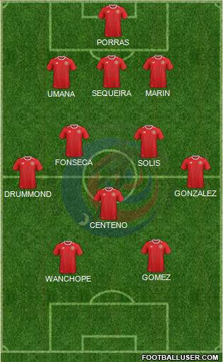 Costa Rica 3-5-2 football formation