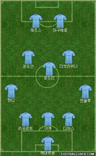 Manchester City Formation 2020