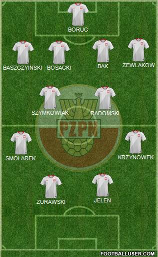 Poland Formation 2020