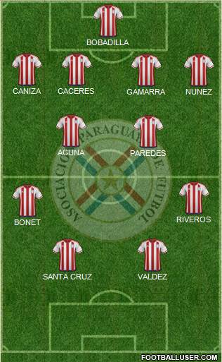 Paraguay Formation 2020