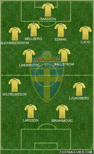 Sweden Formation 2020