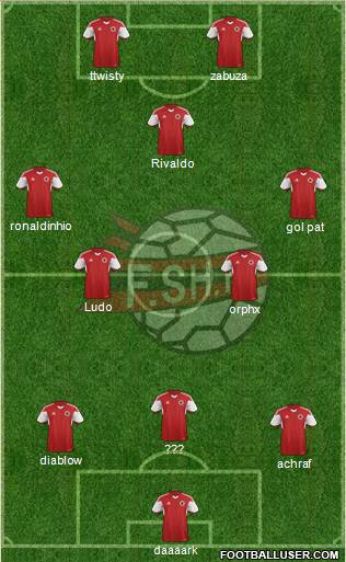Albania Formation 2020
