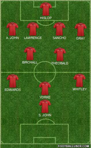 Trinidad and Tobago Formation 2020