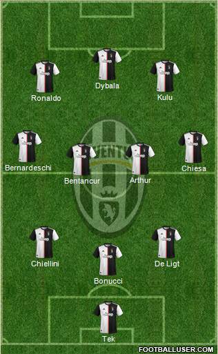 Juventus Formation 2020