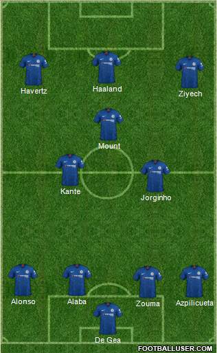 Chelsea Formation 2020