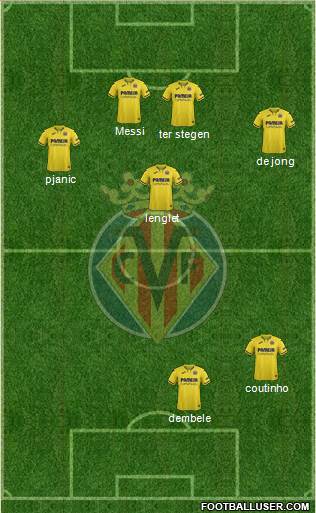 Villarreal C.F., S.A.D. Formation 2020