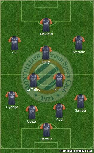 Montpellier Hérault Sport Club Formation 2020