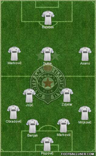 FK Partizan Beograd Formation 2020