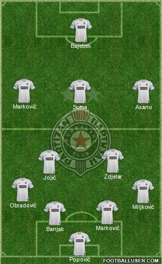 FK Partizan Beograd 4-2-3-1 football formation